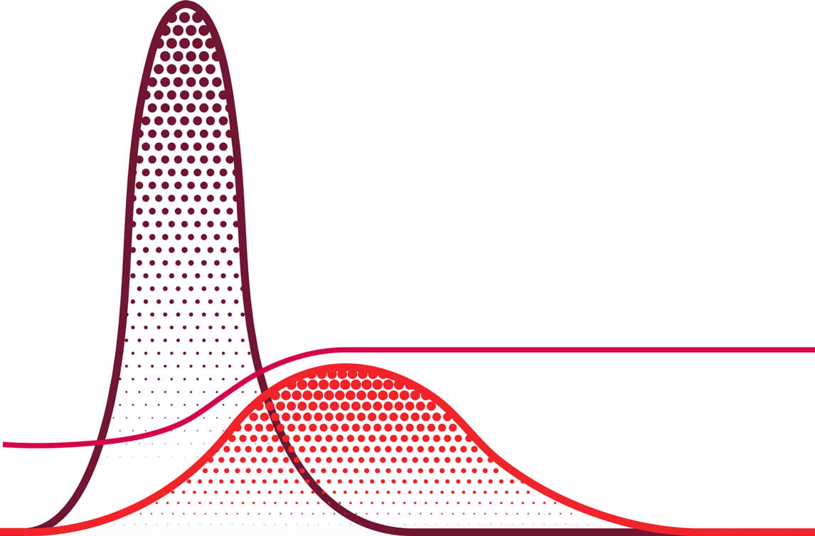 COVID-19: Flatten the curve