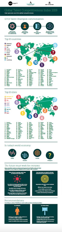 GTCI 2019 infographic thumbnail